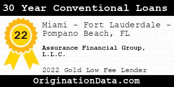 Assurance Financial Group 30 Year Conventional Loans gold