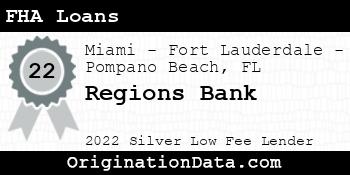 Regions Bank FHA Loans silver