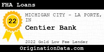 Centier Bank FHA Loans gold