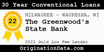The Greenwood's State Bank 30 Year Conventional Loans gold