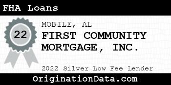 FIRST COMMUNITY MORTGAGE FHA Loans silver