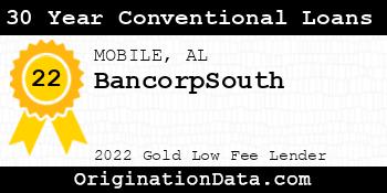BancorpSouth 30 Year Conventional Loans gold