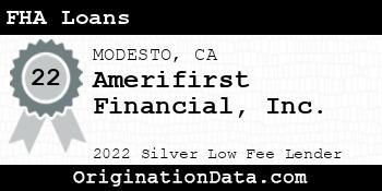 Amerifirst Financial FHA Loans silver