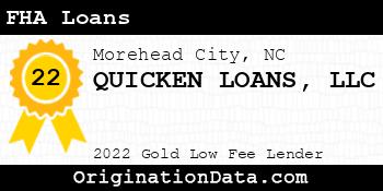 QUICKEN LOANS FHA Loans gold