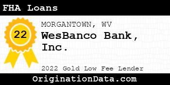 WesBanco Bank FHA Loans gold