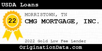 CMG MORTGAGE USDA Loans gold