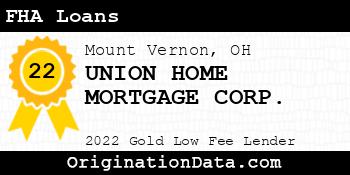 UNION HOME MORTGAGE CORP. FHA Loans gold