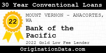 Bank of the Pacific 30 Year Conventional Loans gold