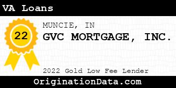 GVC MORTGAGE VA Loans gold