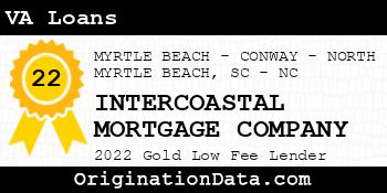 INTERCOASTAL MORTGAGE COMPANY VA Loans gold