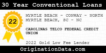 CAROLINAS TELCO FEDERAL CREDIT UNION 30 Year Conventional Loans gold