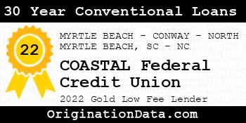 COASTAL Federal Credit Union 30 Year Conventional Loans gold