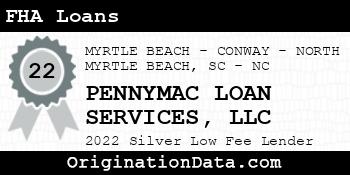 PENNYMAC LOAN SERVICES FHA Loans silver