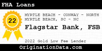 Flagstar Bank FSB FHA Loans gold