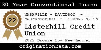 Listerhill Credit Union 30 Year Conventional Loans bronze
