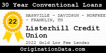 Listerhill Credit Union 30 Year Conventional Loans gold