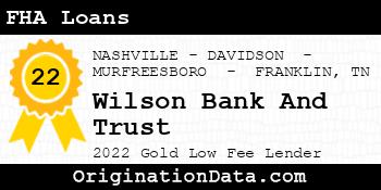 Wilson Bank And Trust FHA Loans gold