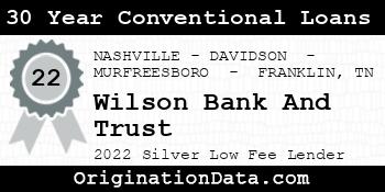 Wilson Bank And Trust 30 Year Conventional Loans silver