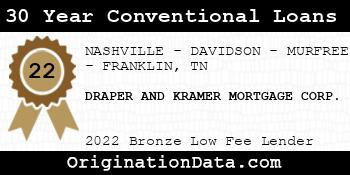 DRAPER AND KRAMER MORTGAGE CORP. 30 Year Conventional Loans bronze