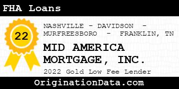 MID AMERICA MORTGAGE FHA Loans gold