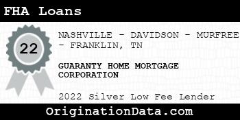 GUARANTY HOME MORTGAGE CORPORATION FHA Loans silver