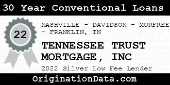 TENNESSEE TRUST MORTGAGE INC 30 Year Conventional Loans silver