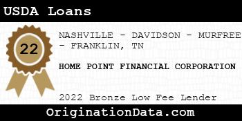 HOME POINT FINANCIAL CORPORATION USDA Loans bronze