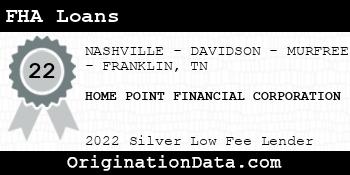 HOME POINT FINANCIAL CORPORATION FHA Loans silver