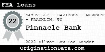 Pinnacle Bank FHA Loans silver