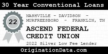 ASCEND FEDERAL CREDIT UNION 30 Year Conventional Loans silver