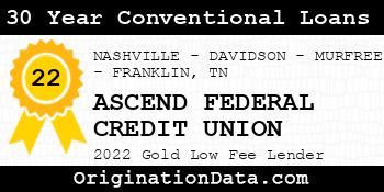 ASCEND FEDERAL CREDIT UNION 30 Year Conventional Loans gold