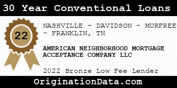 AMERICAN NEIGHBORHOOD MORTGAGE ACCEPTANCE COMPANY 30 Year Conventional Loans bronze