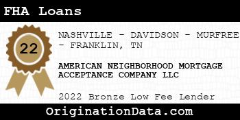 AMERICAN NEIGHBORHOOD MORTGAGE ACCEPTANCE COMPANY FHA Loans bronze