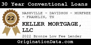 KELLER MORTGAGE 30 Year Conventional Loans bronze