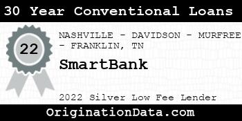 SmartBank 30 Year Conventional Loans silver