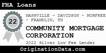 COMMUNITY MORTGAGE CORPORATION FHA Loans silver