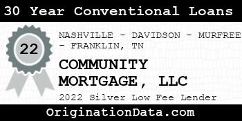 COMMUNITY MORTGAGE 30 Year Conventional Loans silver