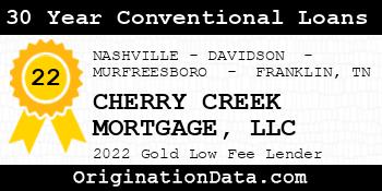 CHERRY CREEK MORTGAGE 30 Year Conventional Loans gold