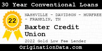 Baxter Credit Union 30 Year Conventional Loans gold