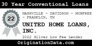 UNITED HOME LOANS 30 Year Conventional Loans silver