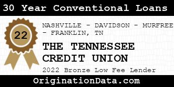 THE TENNESSEE CREDIT UNION 30 Year Conventional Loans bronze