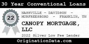 CANOPY MORTGAGE 30 Year Conventional Loans silver