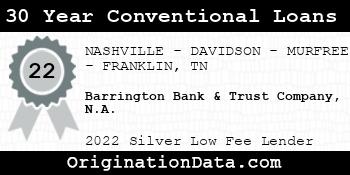 Barrington Bank & Trust Company N.A. 30 Year Conventional Loans silver