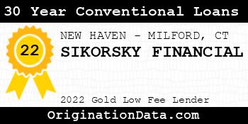 SIKORSKY FINANCIAL 30 Year Conventional Loans gold