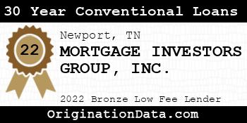 MORTGAGE INVESTORS GROUP 30 Year Conventional Loans bronze