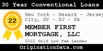 MEMBER FIRST MORTGAGE 30 Year Conventional Loans gold