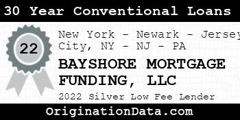 BAYSHORE MORTGAGE FUNDING 30 Year Conventional Loans silver