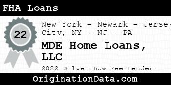 MDE Home Loans FHA Loans silver