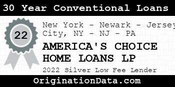 AMERICA'S CHOICE HOME LOANS LP 30 Year Conventional Loans silver