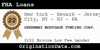 GREENWAY MORTGAGE FUNDING CORP. FHA Loans bronze